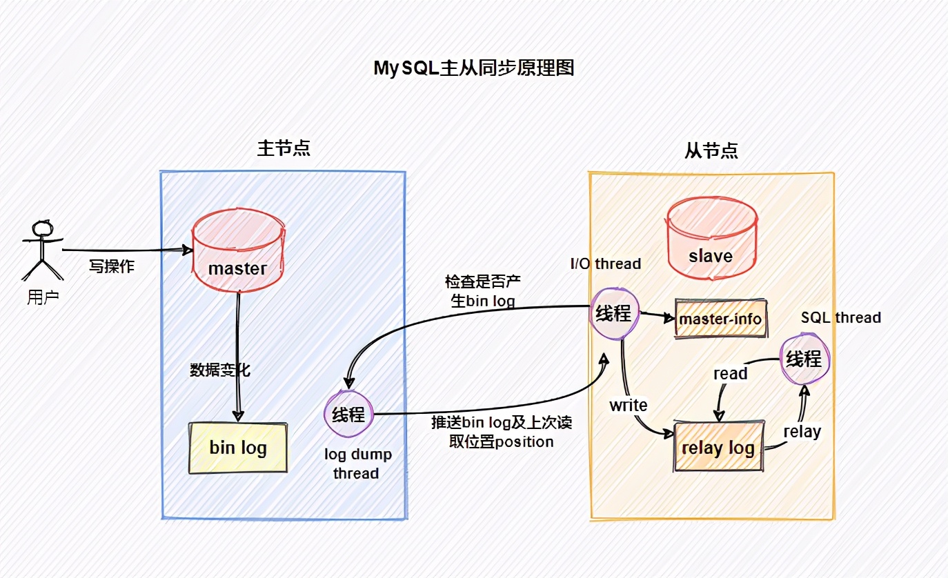 面试官:MySQL是如何保证不丢数据的?