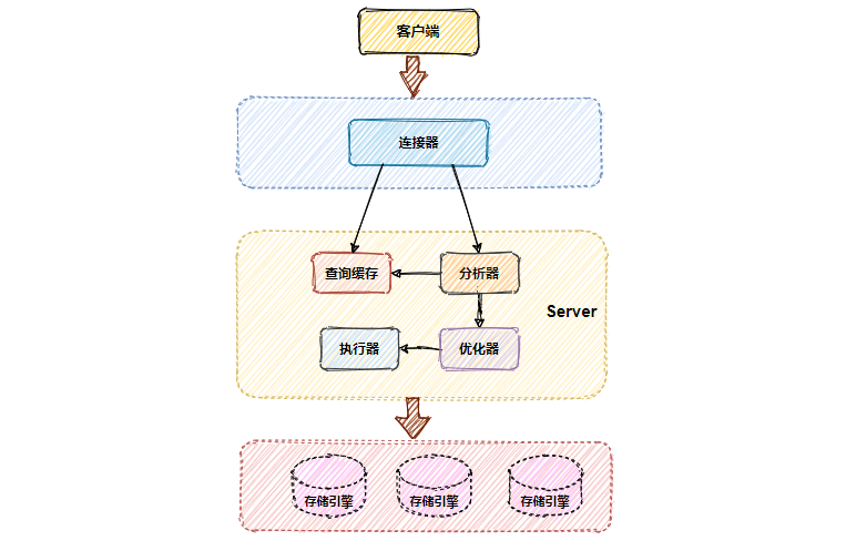 面试官:MySQL是如何保证不丢数据的?