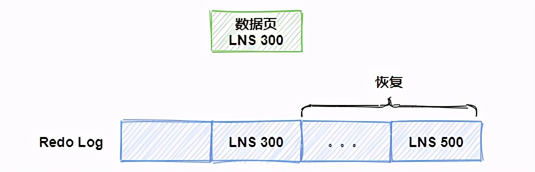 面试官:MySQL是如何保证不丢数据的?