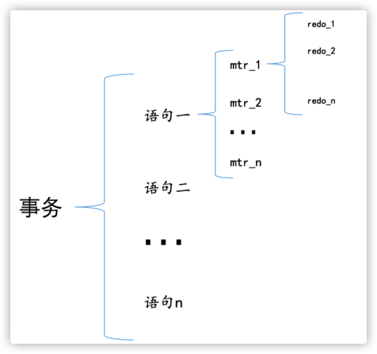 image-20220310115137429