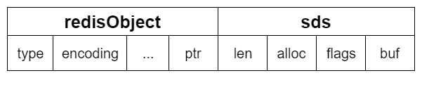 string embstr 编码示意图
